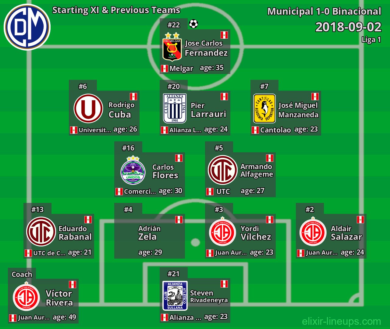 Municipal Starting XI & Previous Teams 2018-09-02