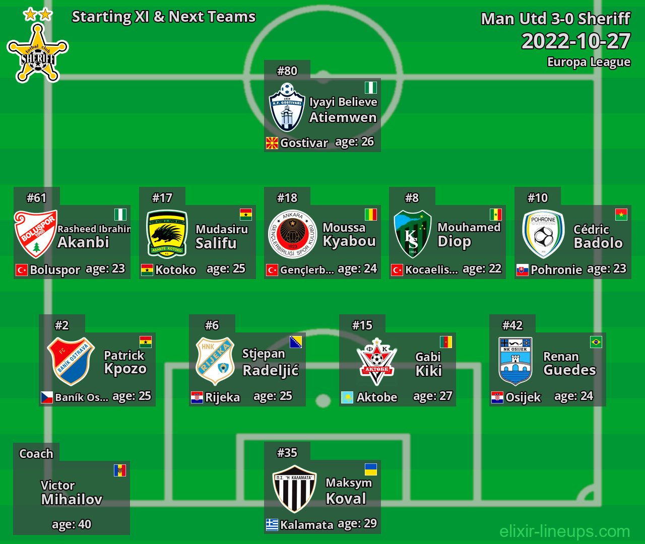 Sheriff Starting XI & Next Teams 2022-10-27