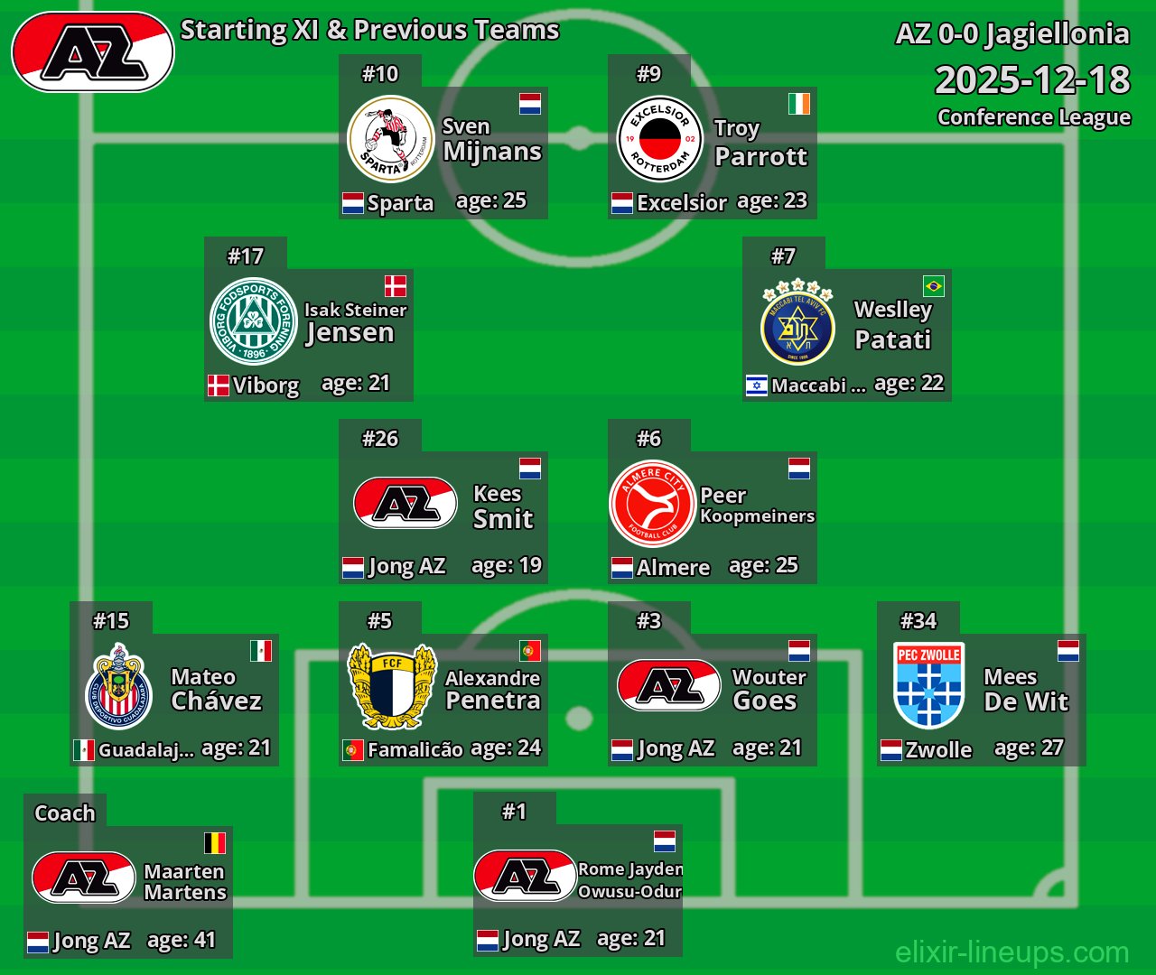 AZ Starting XI & Previous Teams 2025-12-18