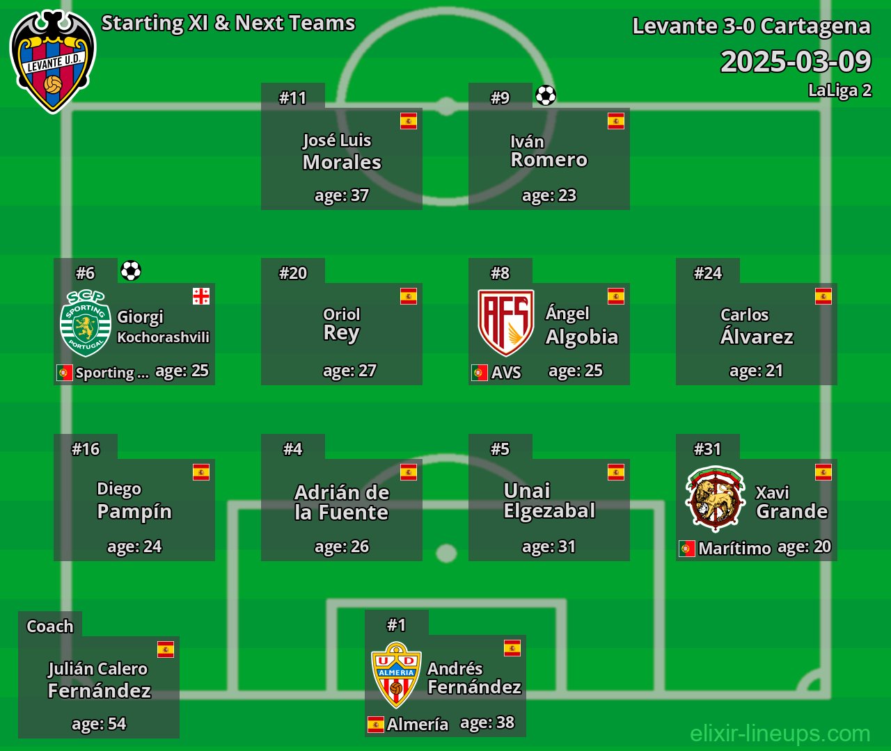 Levante Starting XI & Next Teams 2025-03-09