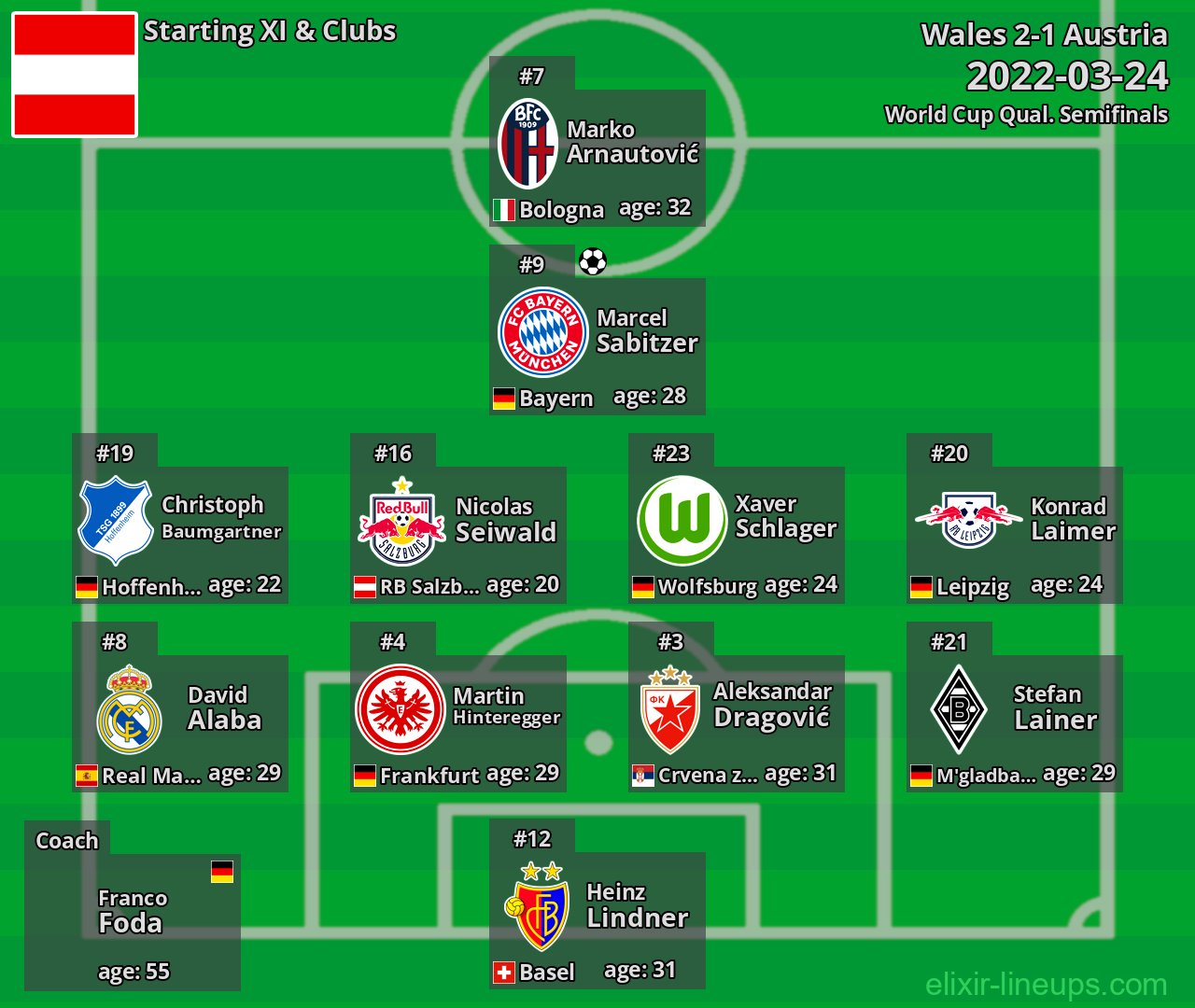 Austria Starting XI 2022-03-24