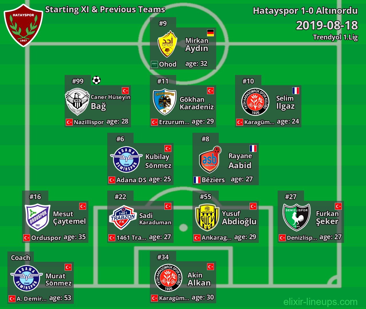 Hatayspor Starting XI & Previous Teams 2019-08-18
