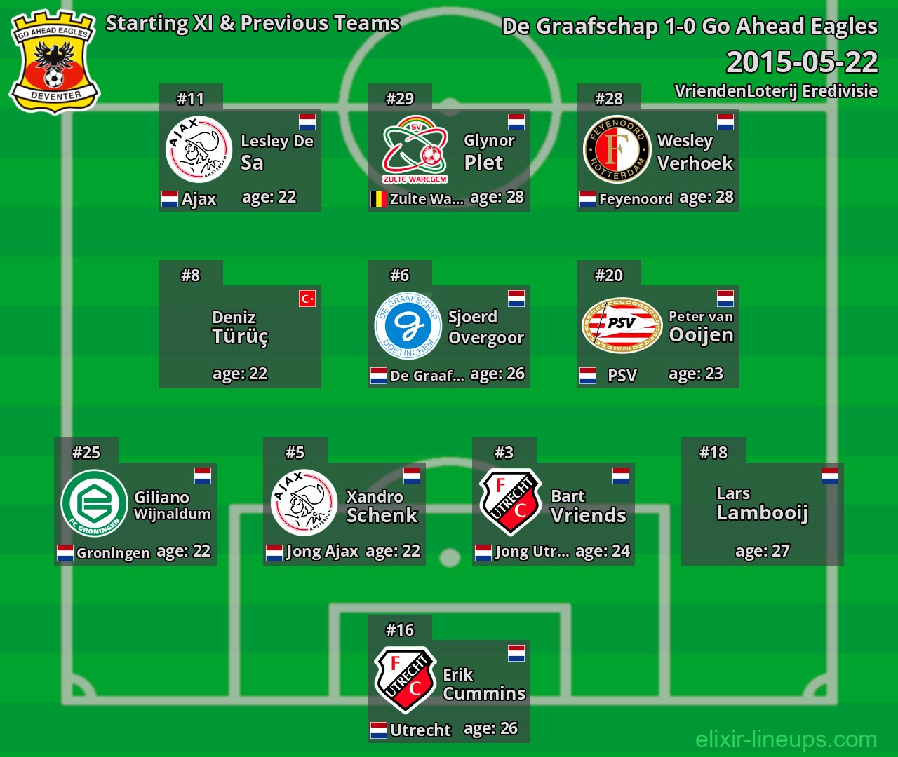 Go Ahead Eagles Starting XI & Previous Teams 2015-05-22