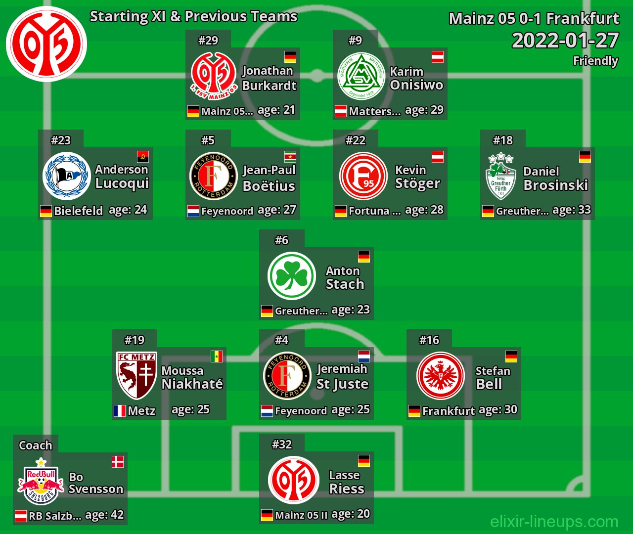 Mainz 05 Starting XI & Previous Teams 2022-01-27