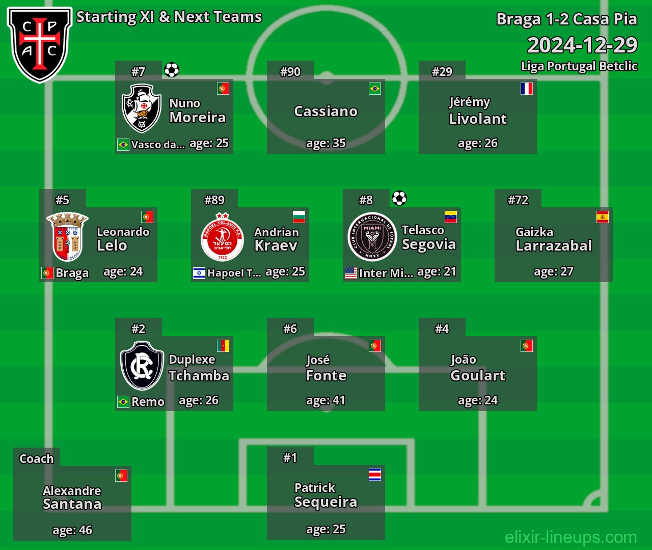 Casa Pia Starting XI & Next Teams 2024-12-29
