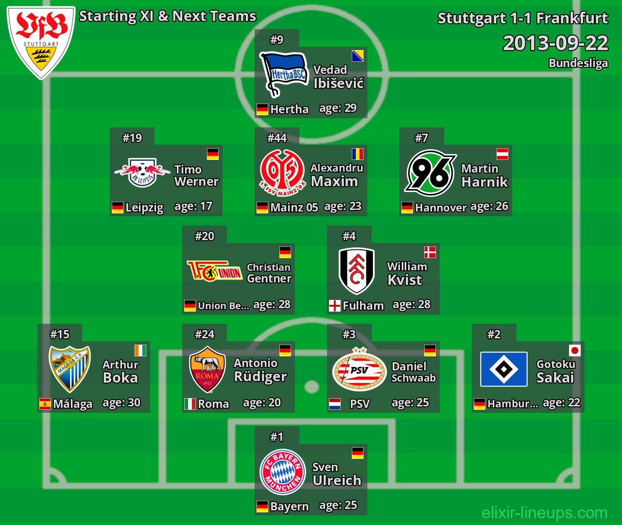 Stuttgart Starting XI & Next Teams 2013-09-22