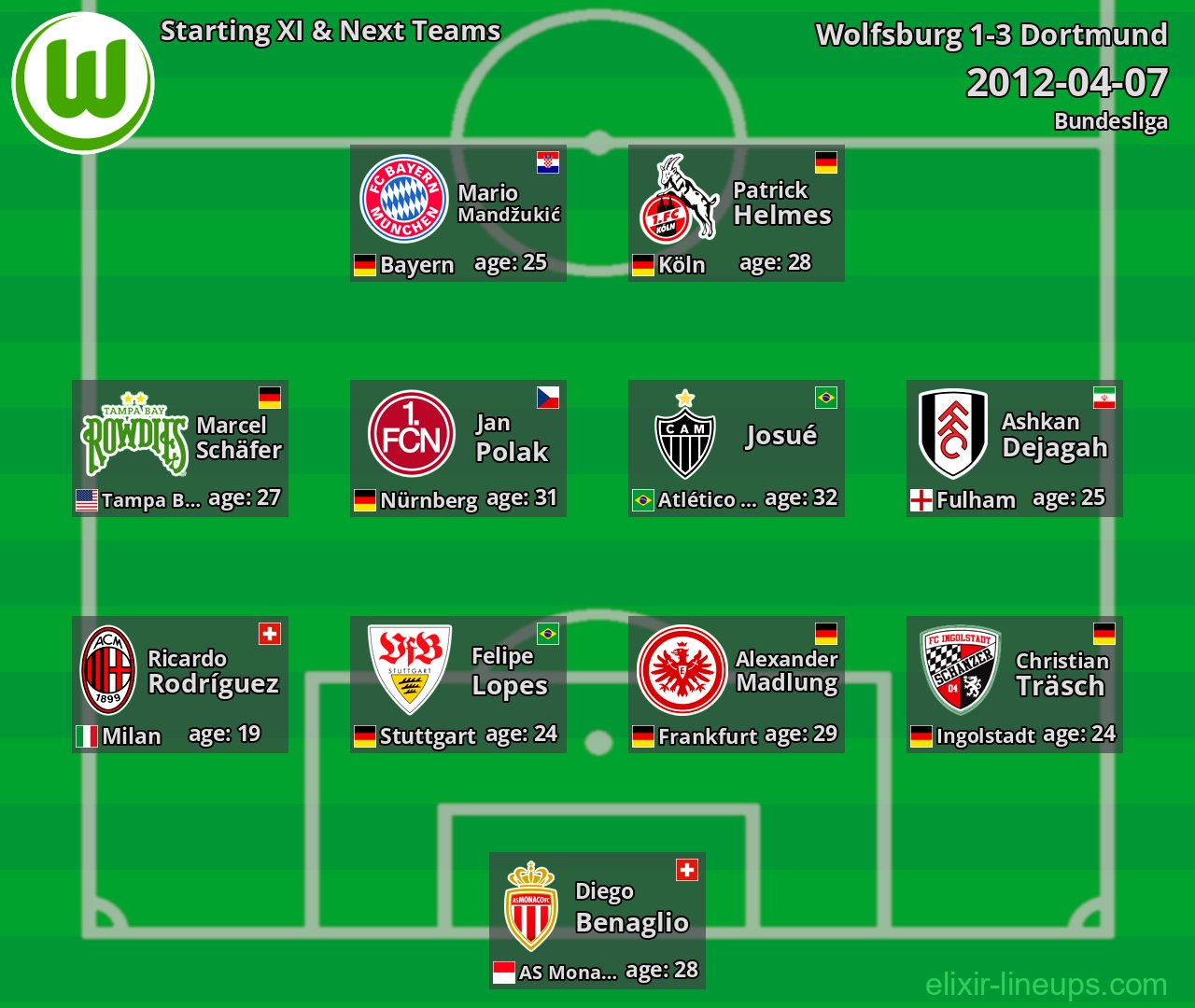 Wolfsburg Starting XI & Next Teams 2012-04-07