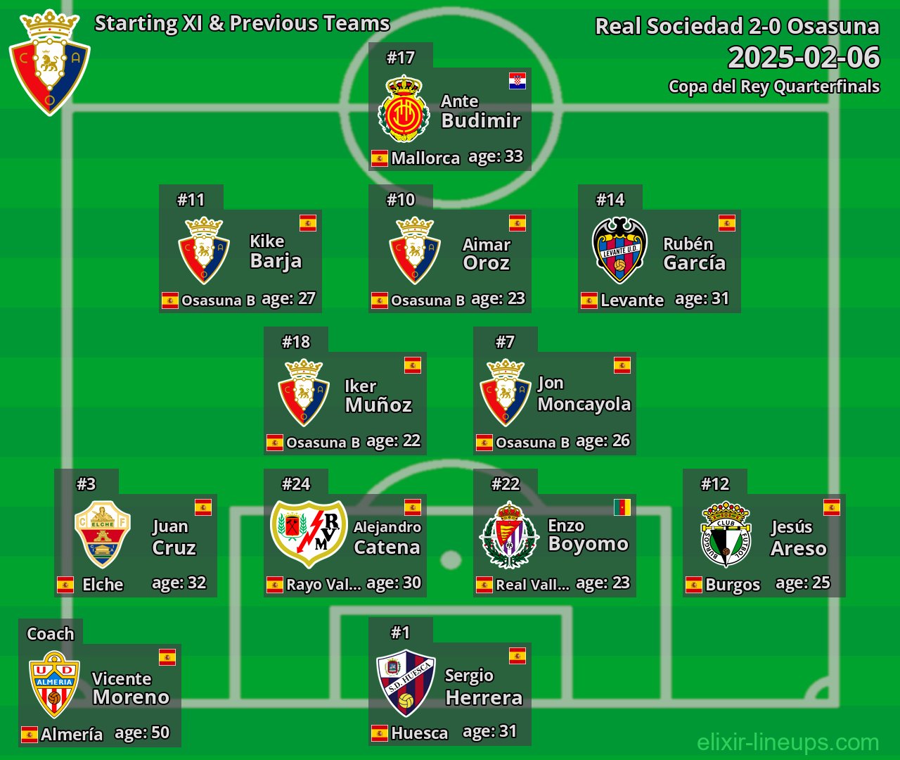 Osasuna Starting XI & Previous Teams 2025-02-06