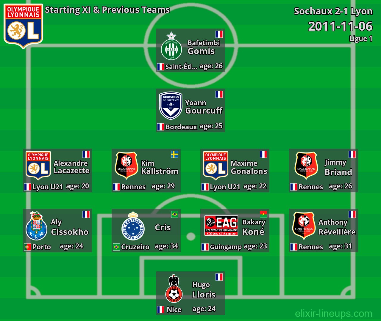 Lyon Starting XI & Previous Teams 2011-11-06