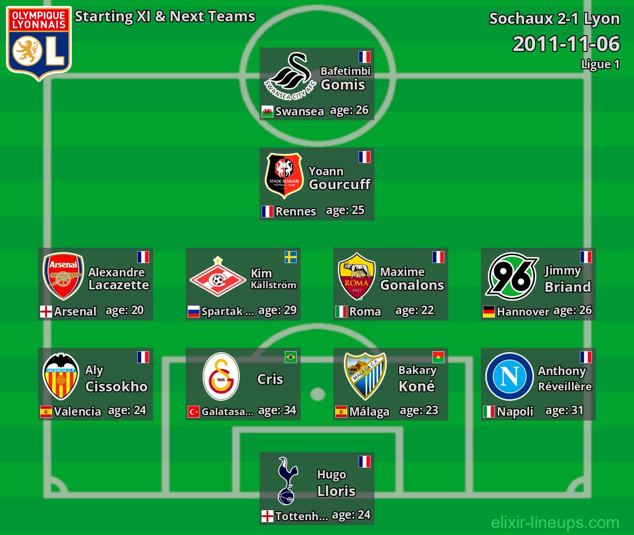 Lyon Starting XI & Next Teams 2011-11-06