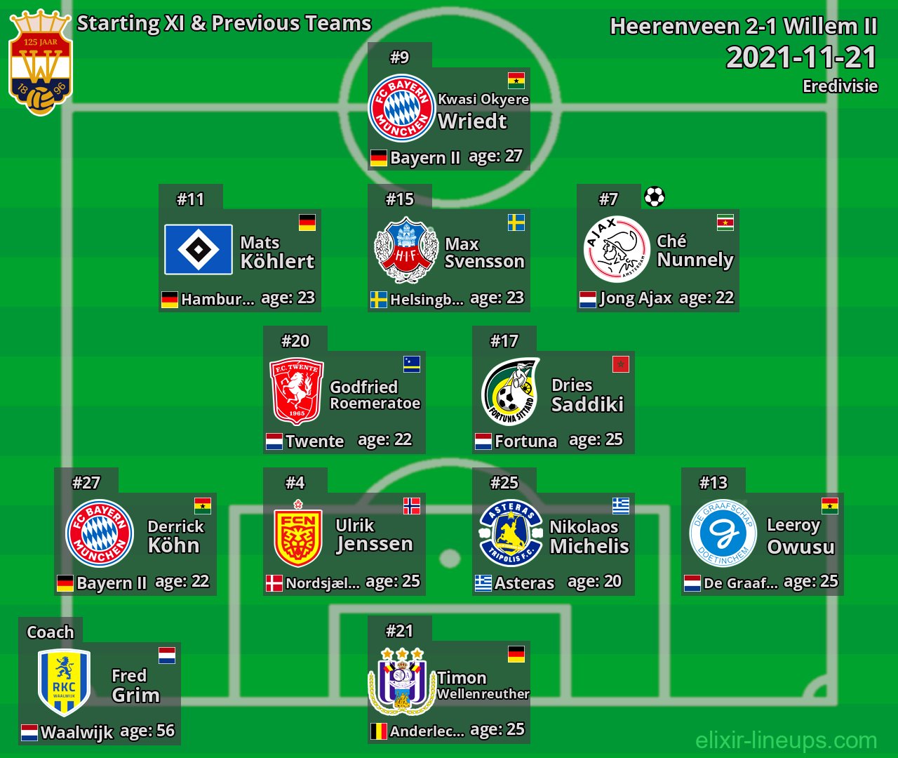 Willem II Starting XI & Previous Teams 2021-11-21