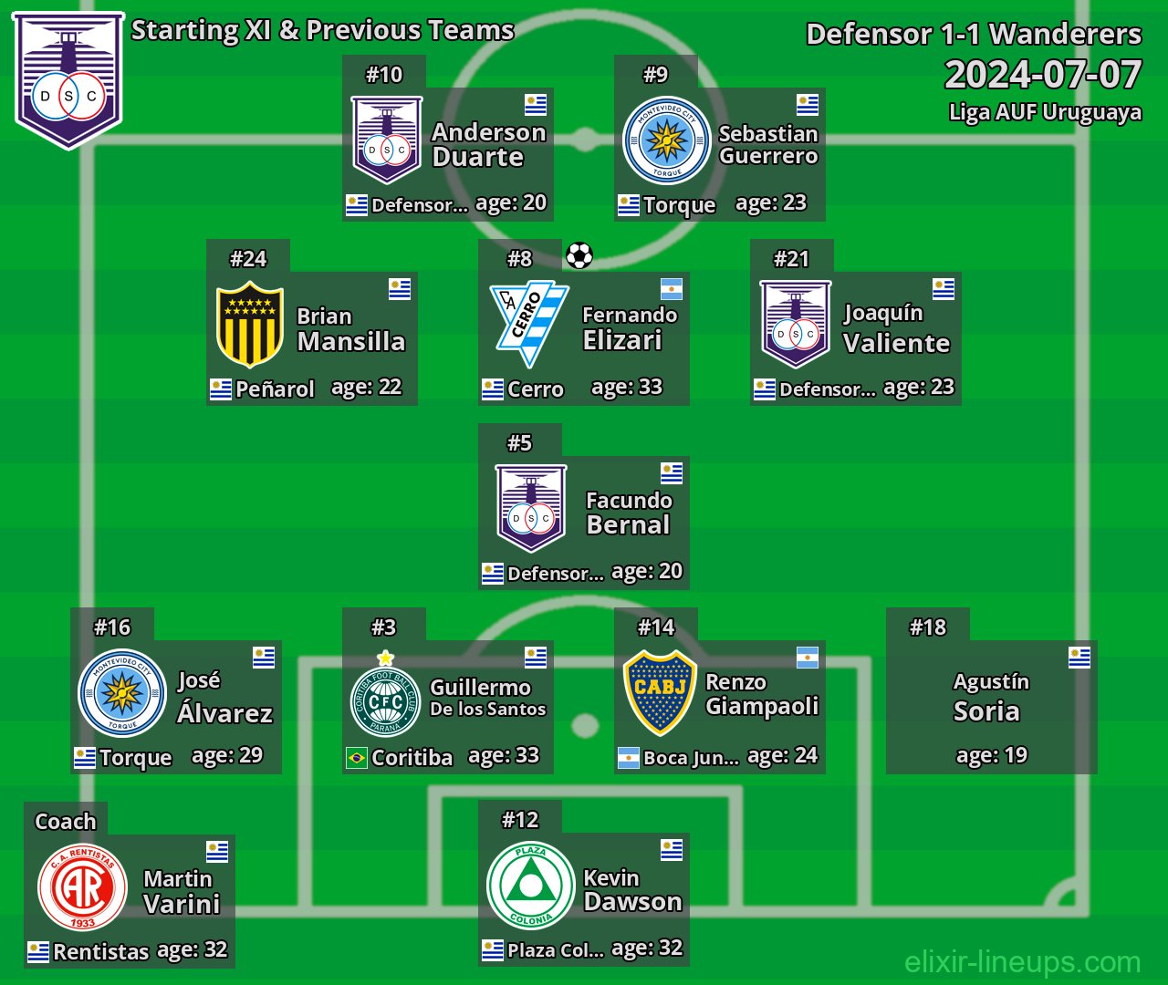 Defensor Starting XI & Previous Teams 2024-07-07