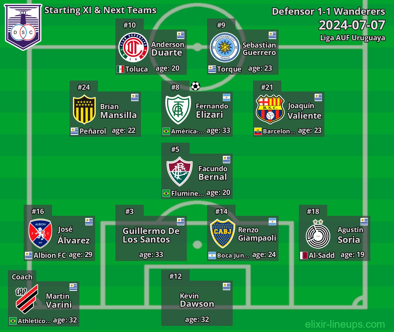 Defensor Starting XI & Next Teams 2024-07-07