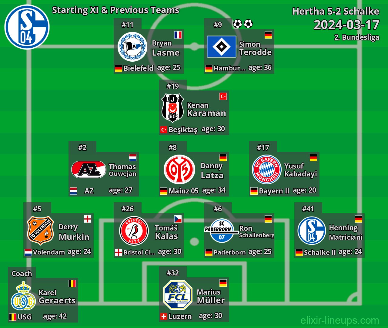 Schalke Starting XI & Previous Teams 2024-03-17