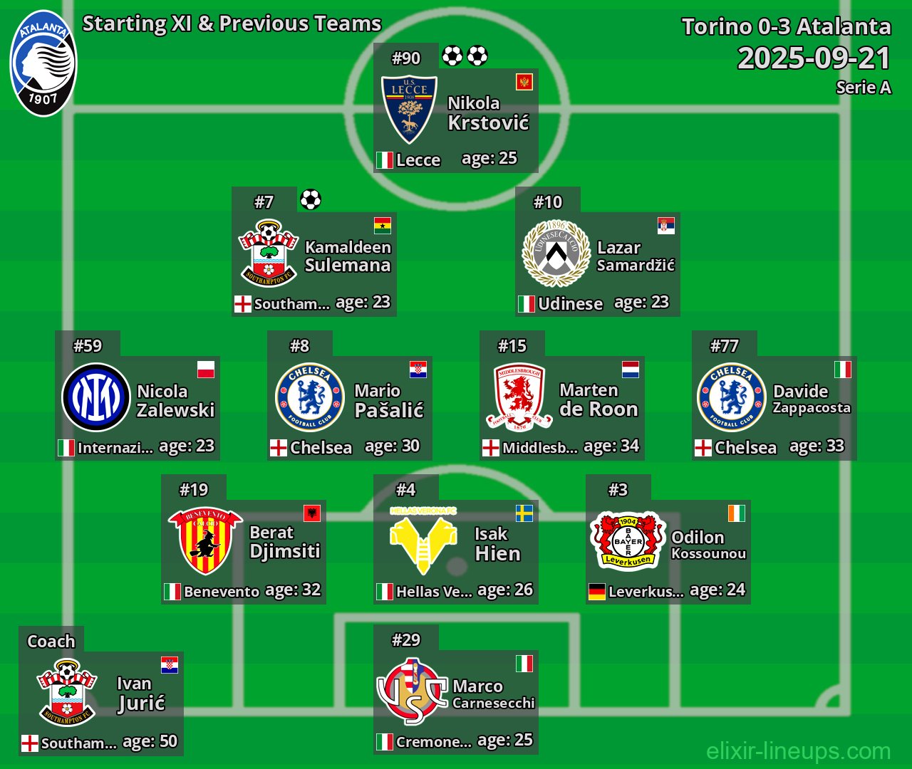 Atalanta Starting XI & Previous Teams 2025-09-21