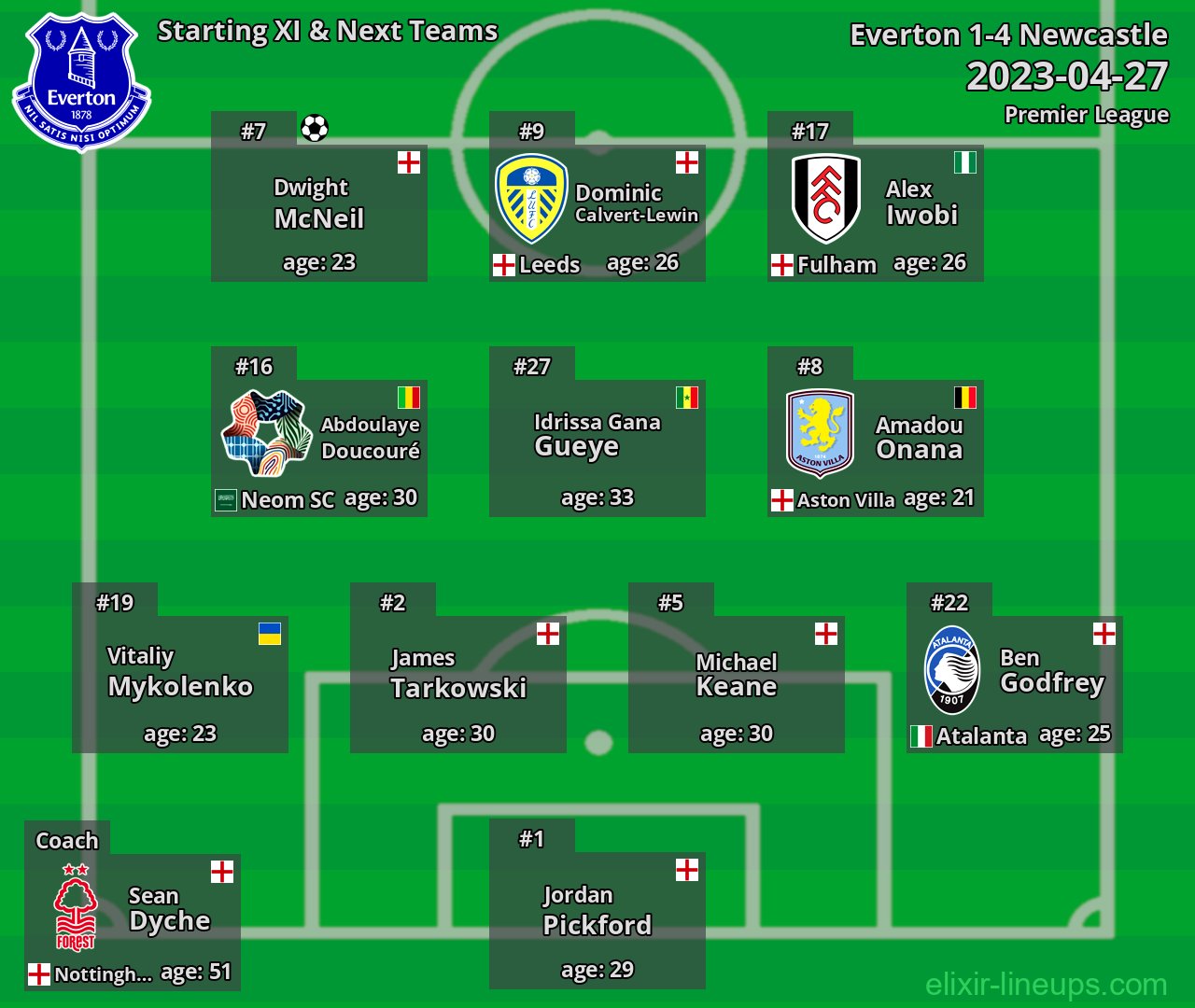 Everton Starting XI & Next Teams 2023-04-27