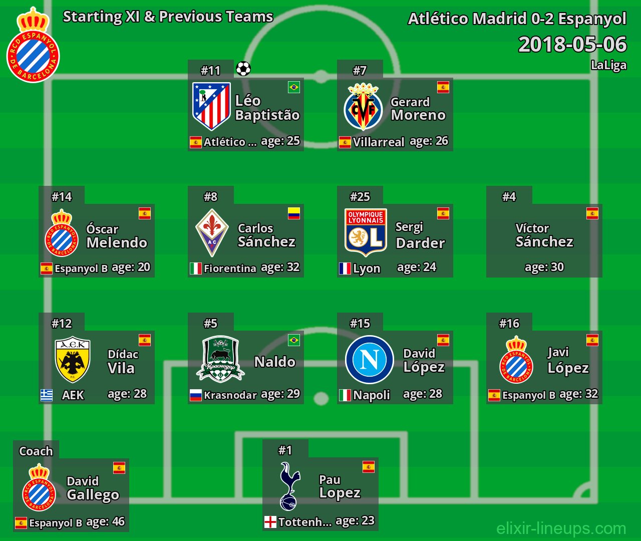 Espanyol Starting XI & Previous Teams 2018-05-06