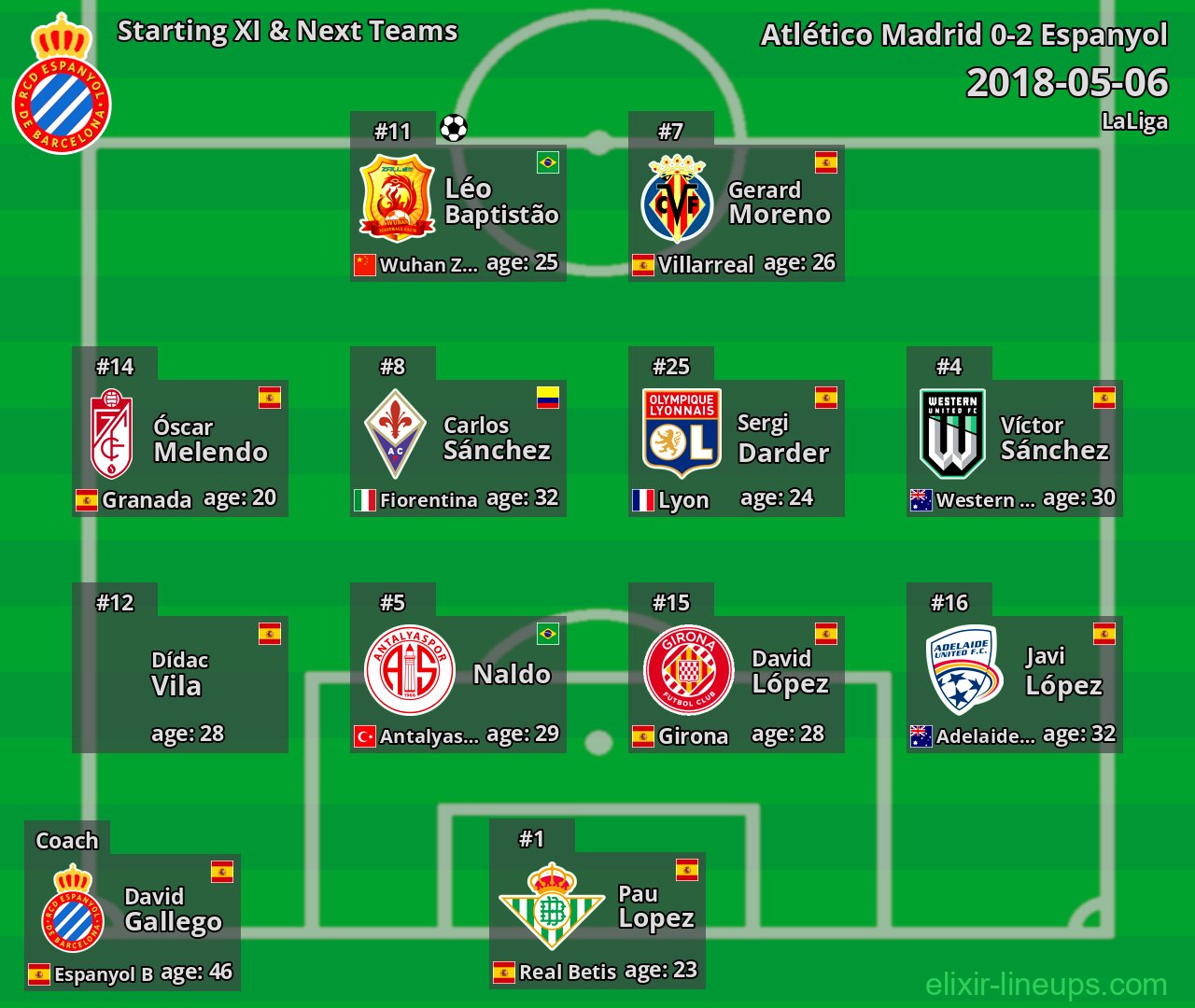 Espanyol Starting XI & Next Teams 2018-05-06
