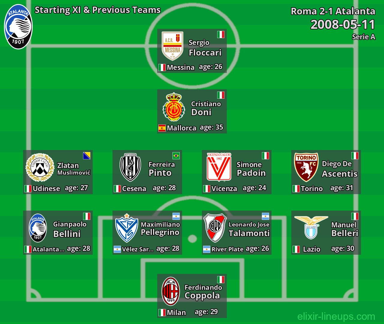 Atalanta Starting XI & Previous Teams 2008-05-11