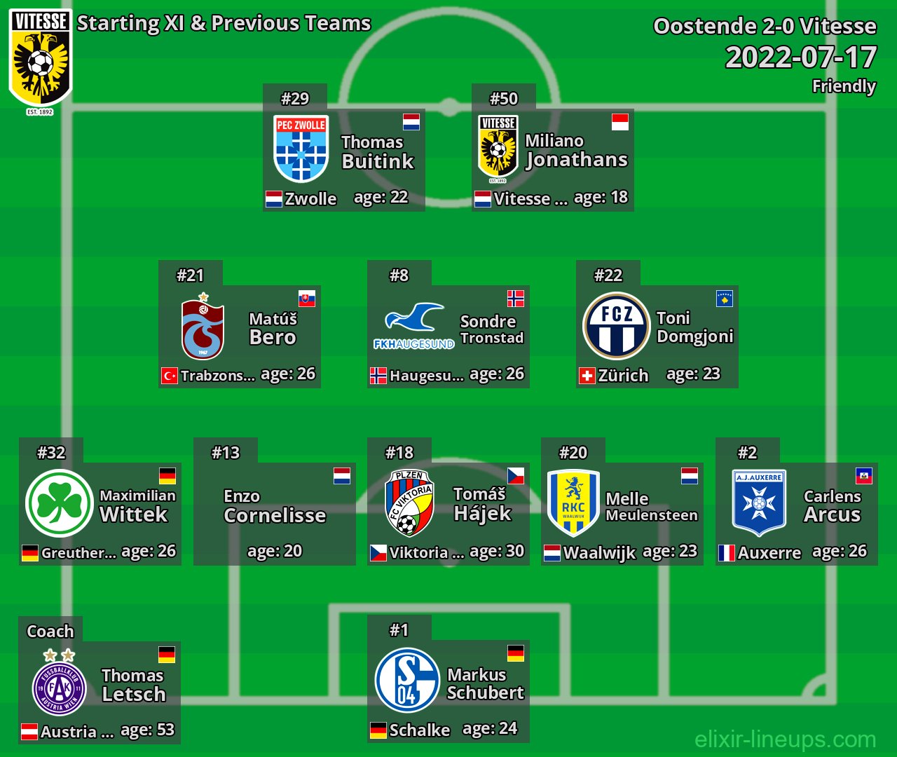 Vitesse Starting XI & Previous Teams 2022-07-17