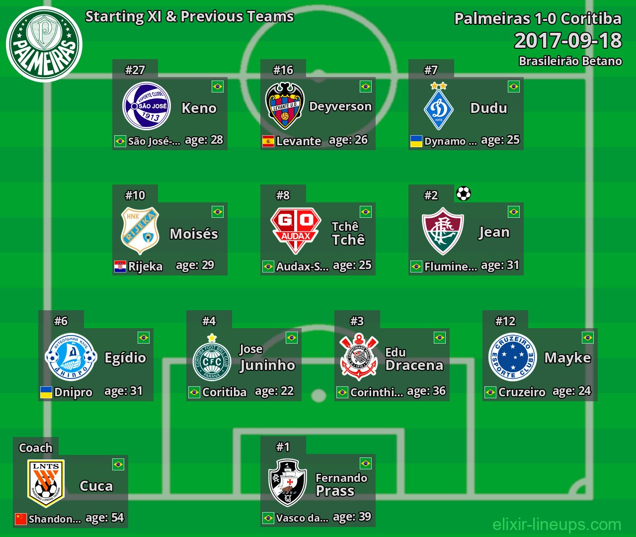 Palmeiras Starting XI & Previous Teams 2017-09-18