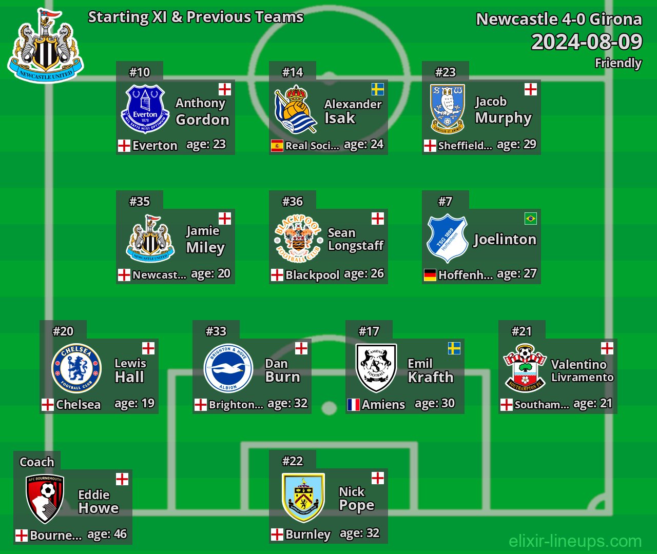 Newcastle Starting XI & Previous Teams 2024-08-09