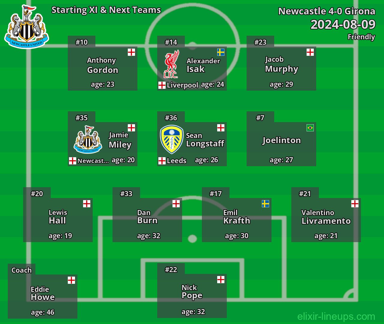 Newcastle Starting XI & Next Teams 2024-08-09
