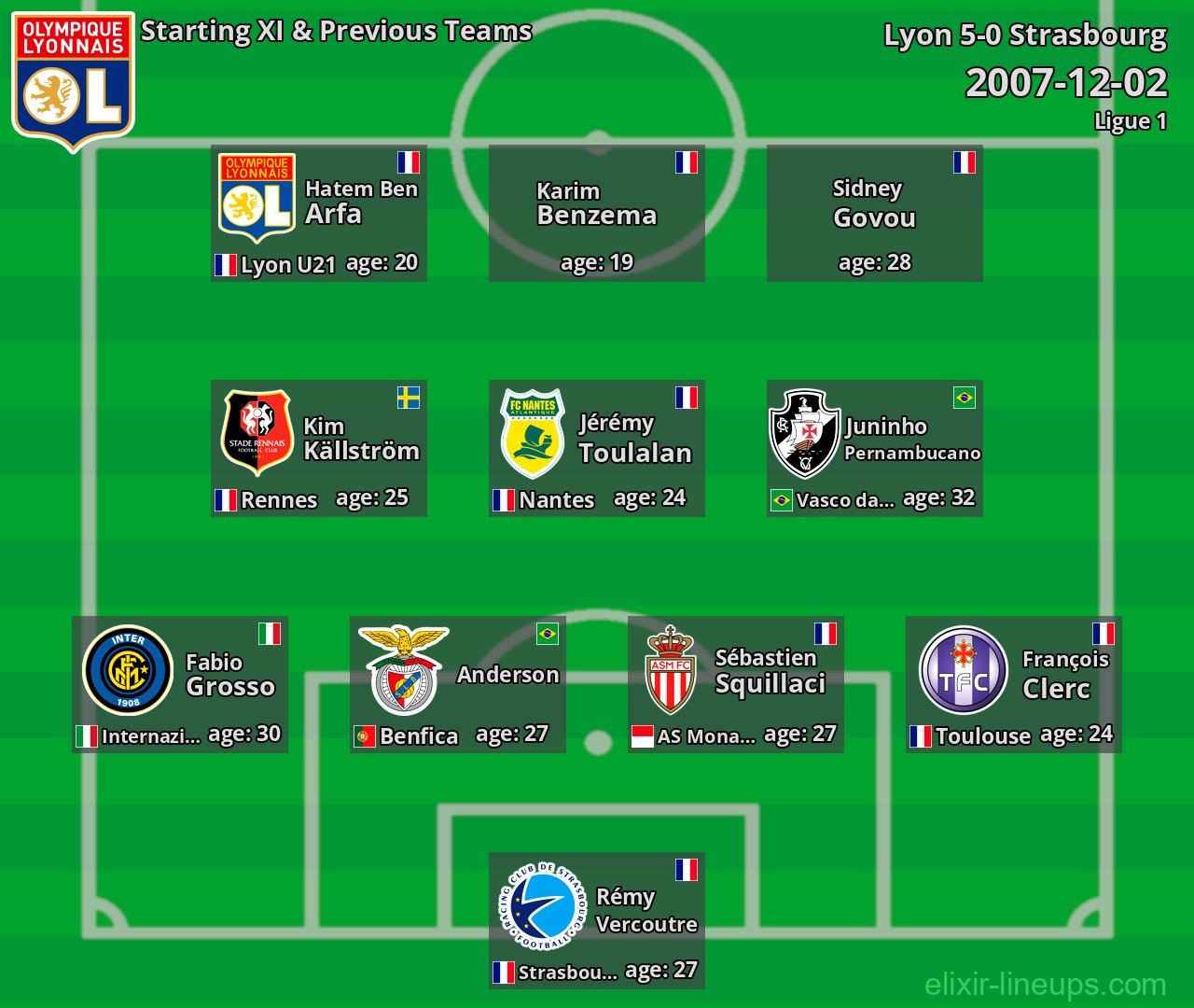 Lyon Starting XI & Previous Teams 2007-12-02