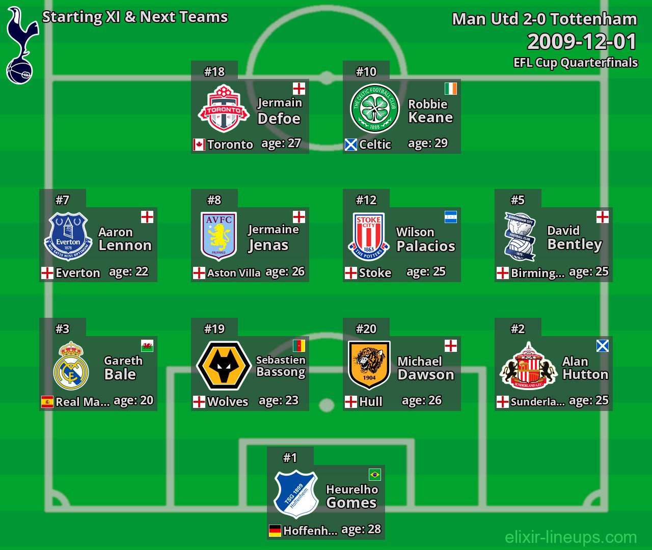 Tottenham Starting XI & Next Teams 2009-12-01