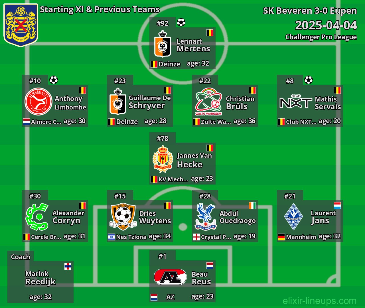 SK Beveren Starting XI & Previous Teams 2025-04-04