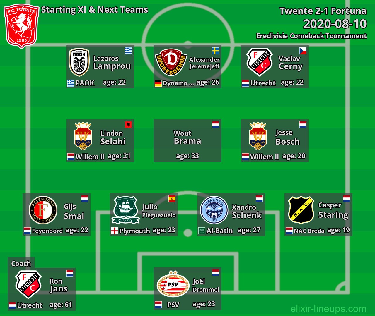 Twente Starting XI & Next Teams 2020-08-10