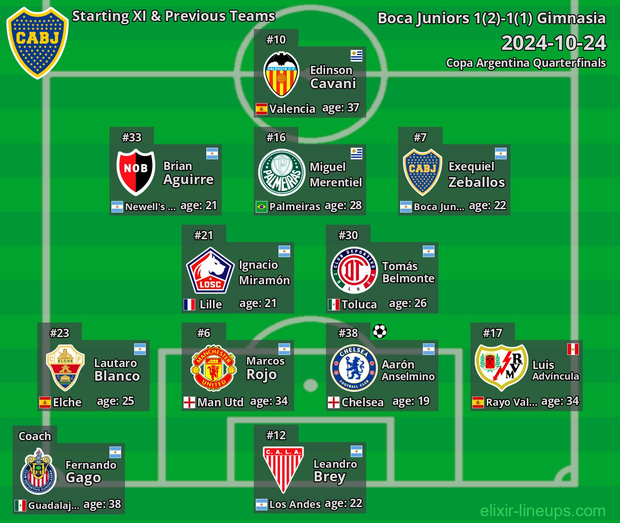 Boca Juniors Starting XI & Previous Teams 2024-10-24
