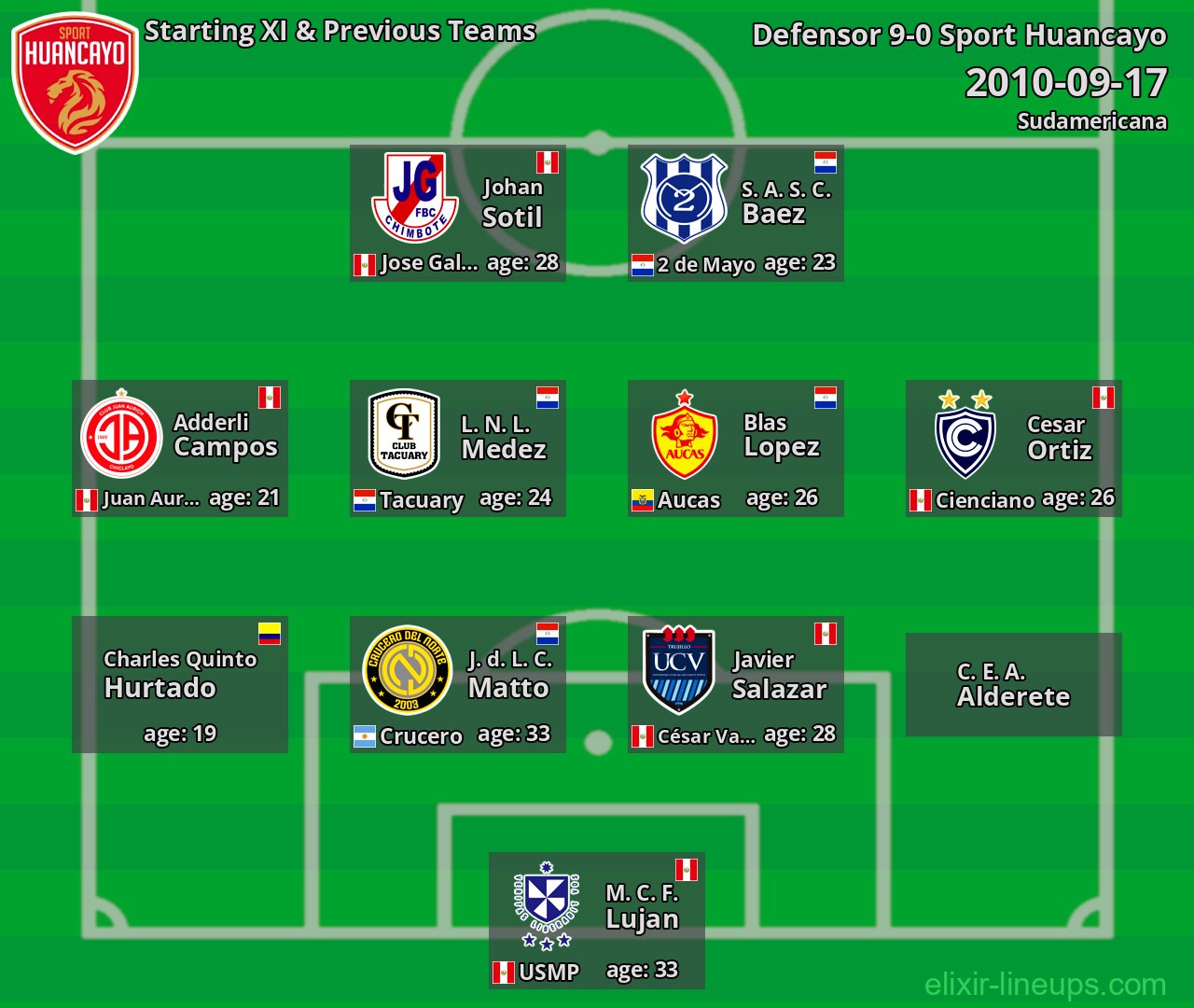 Sport Huancayo Starting XI & Previous Teams 2010-09-17