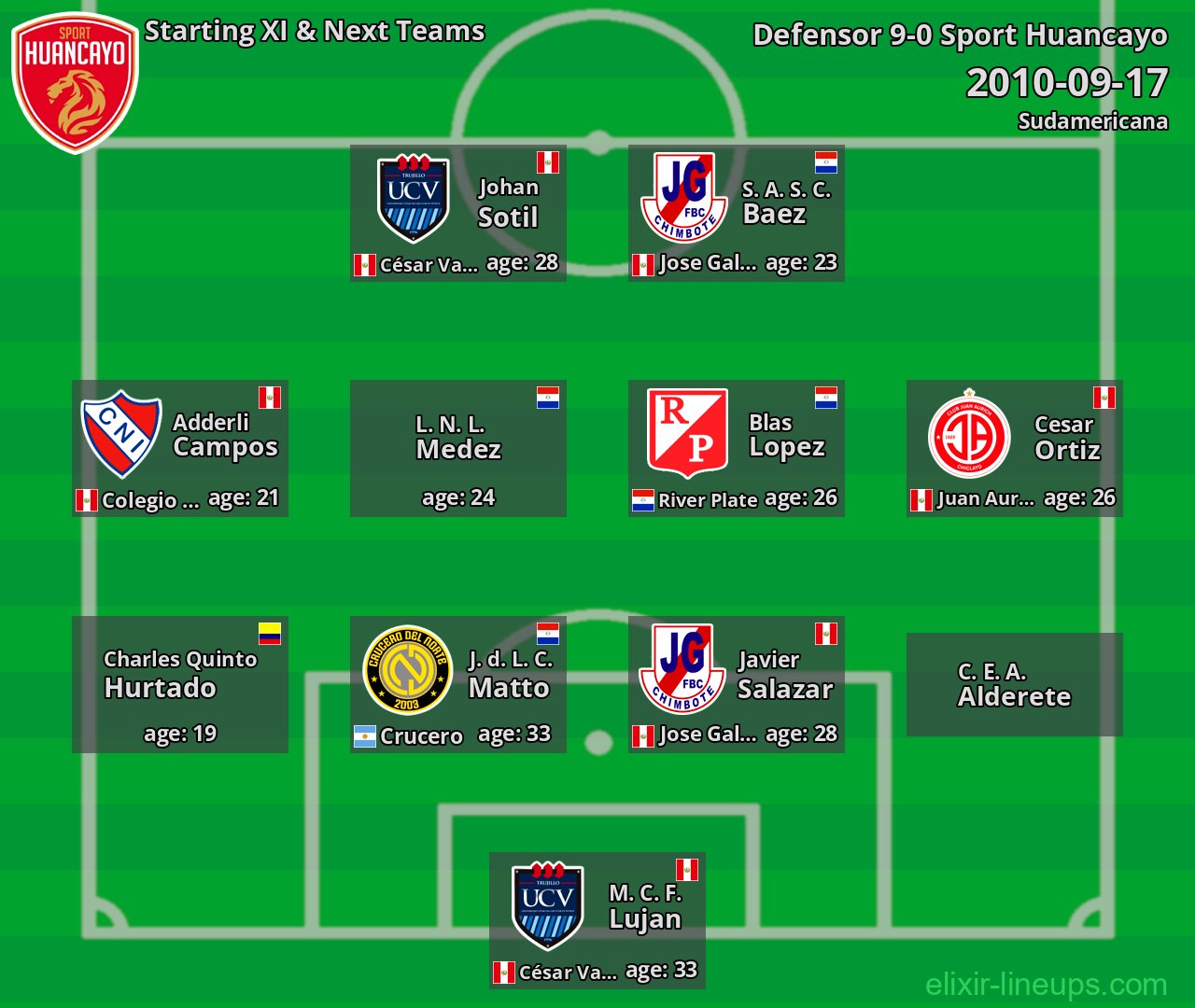 Sport Huancayo Starting XI & Next Teams 2010-09-17