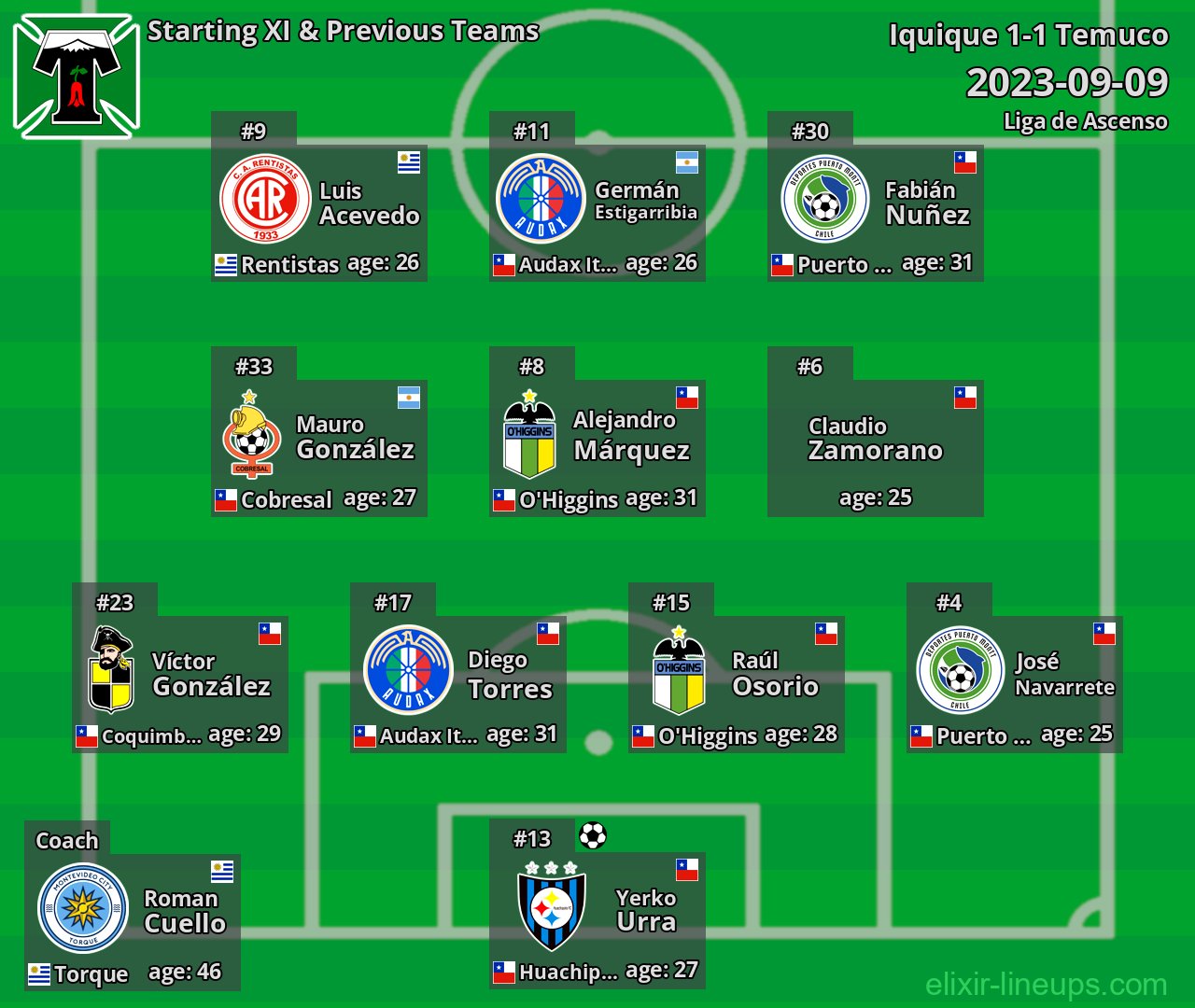 Temuco Starting XI & Previous Teams 2023-09-09