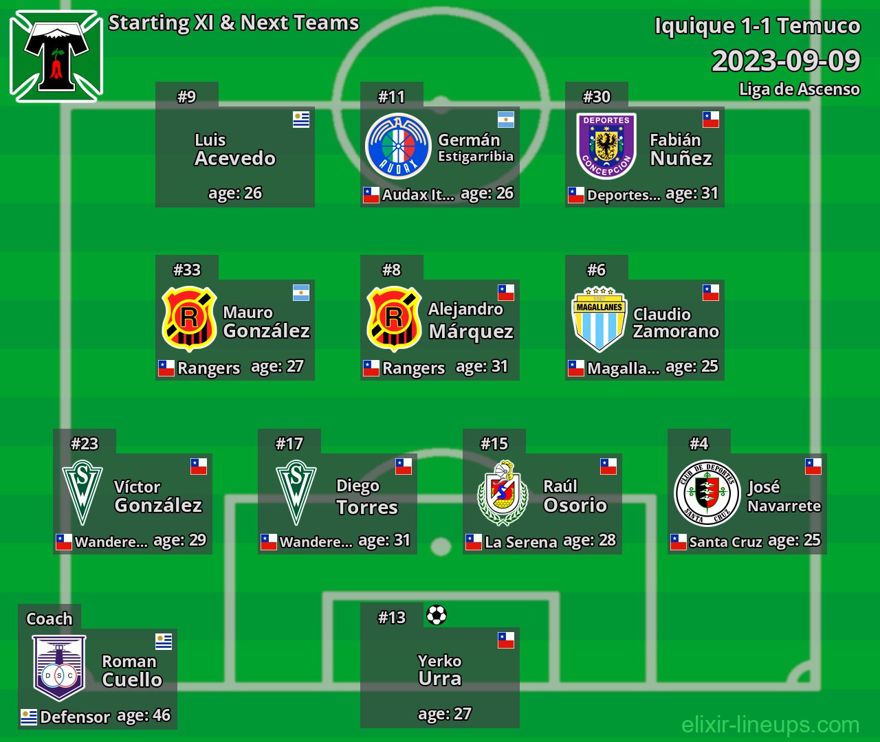 Temuco Starting XI & Next Teams 2023-09-09