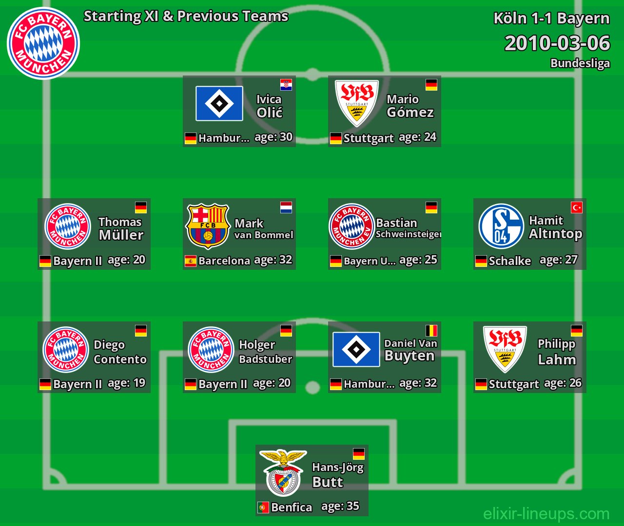 Bayern Starting XI & Previous Teams 2010-03-06