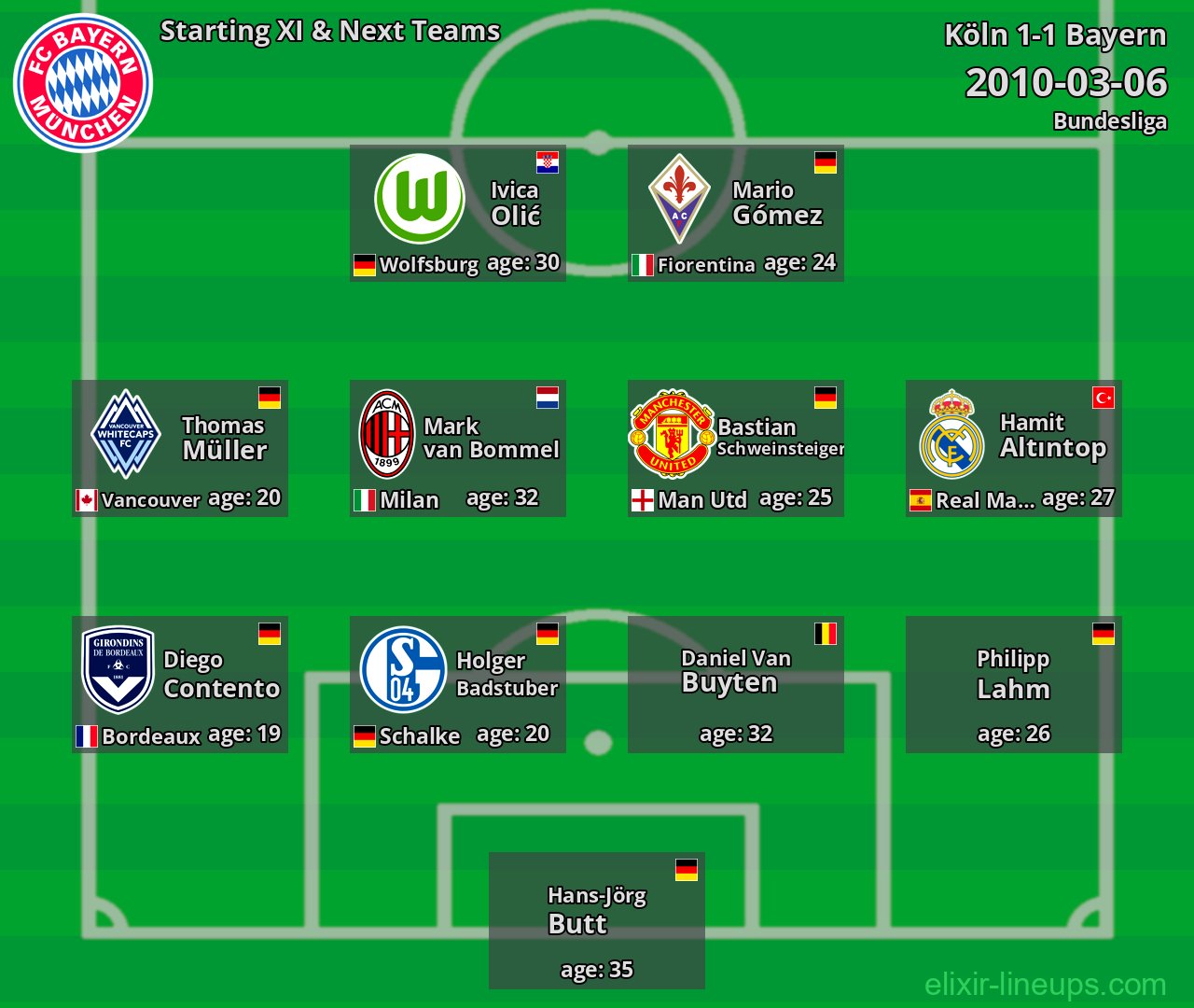 Bayern Starting XI & Next Teams 2010-03-06