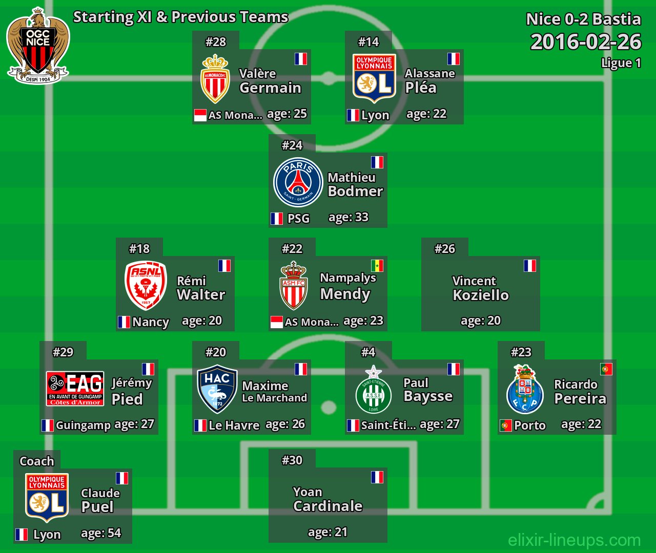 Nice Starting XI & Previous Teams 2016-02-26