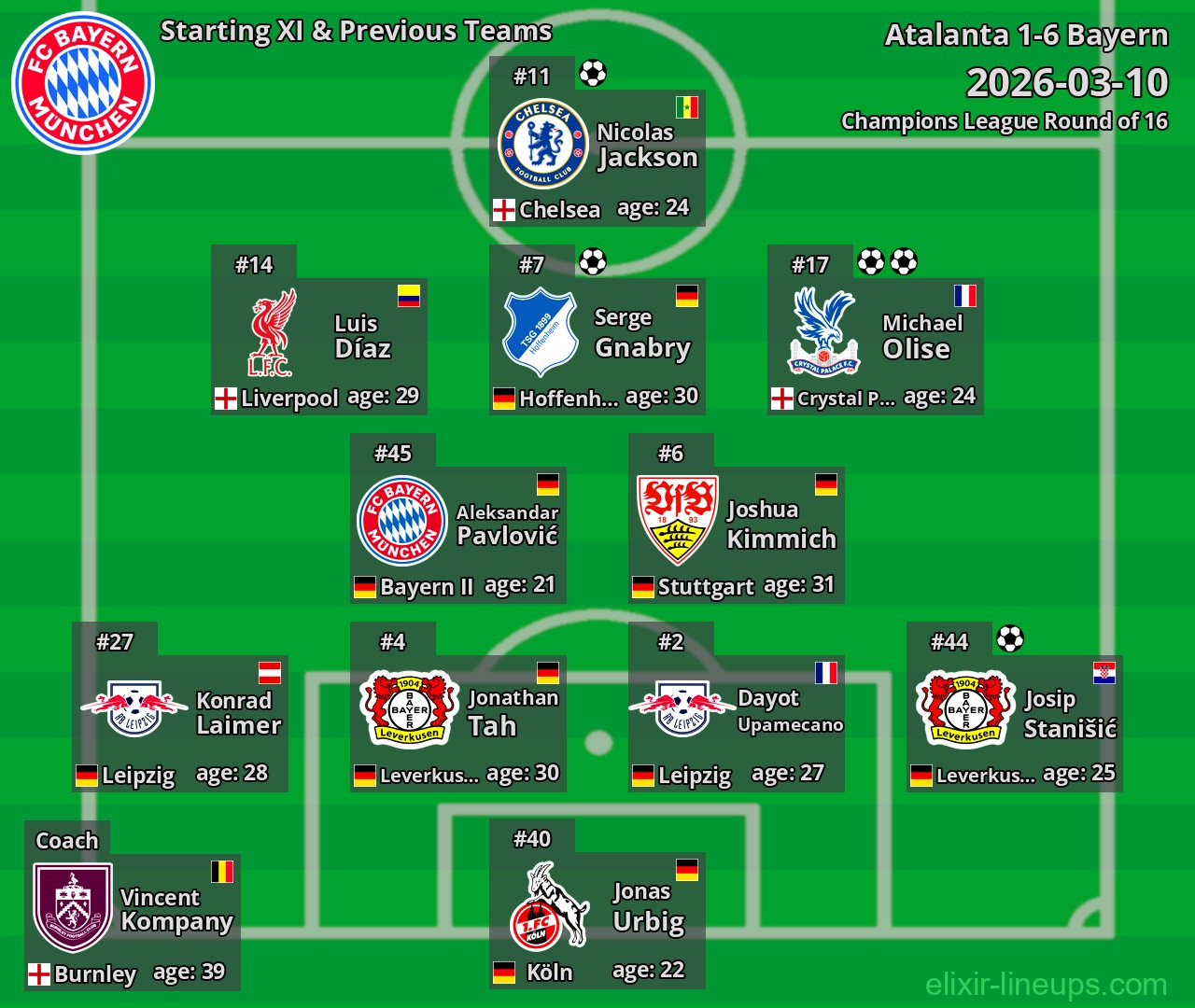 Bayern Starting XI & Previous Teams 2026-03-10