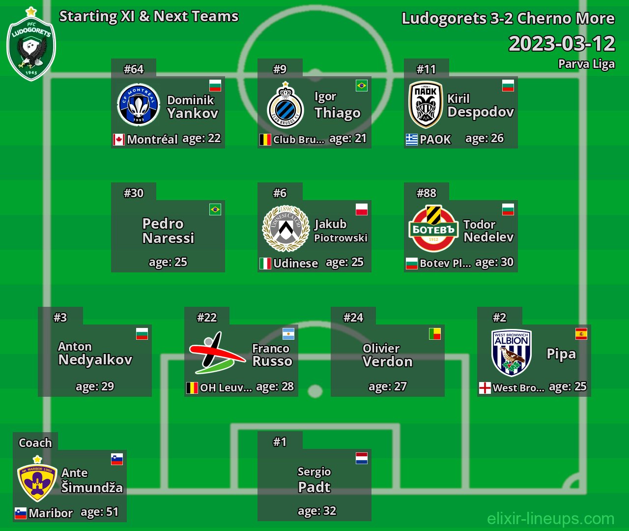 Ludogorets Starting XI & Next Teams 2023-03-12