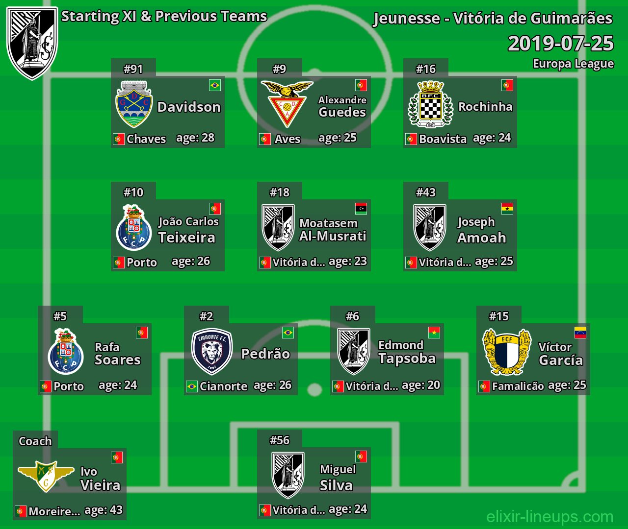 Vitória de Guimarães Starting XI & Previous Teams 2019-07-25