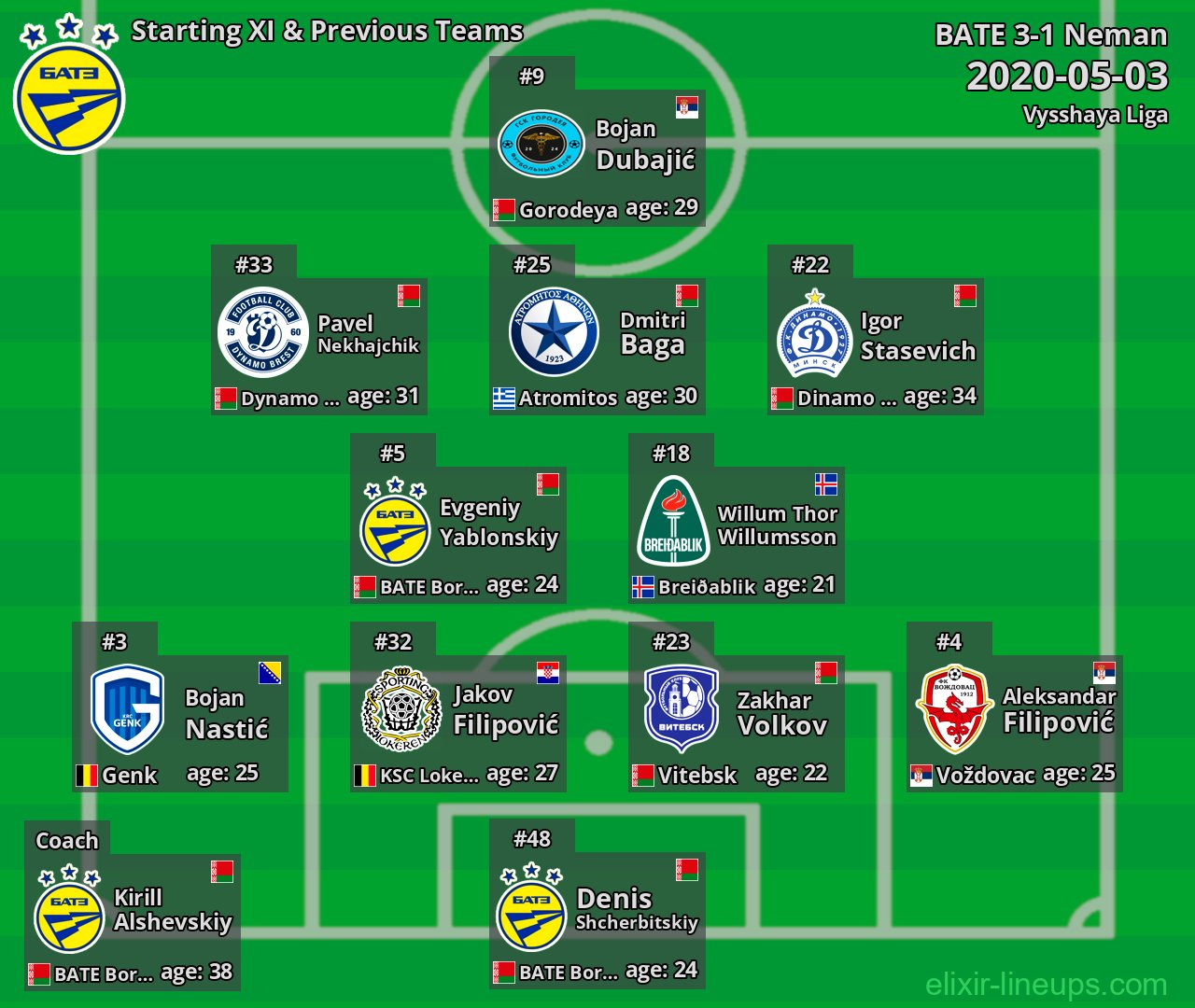 BATE Starting XI & Previous Teams 2020-05-03