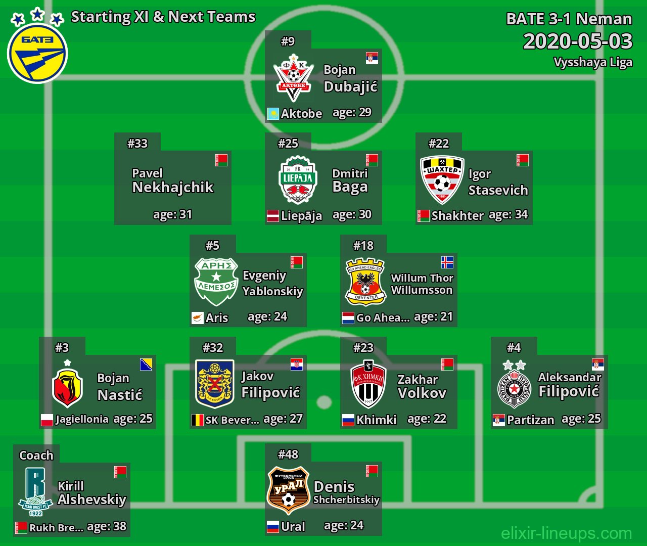 BATE Starting XI & Next Teams 2020-05-03