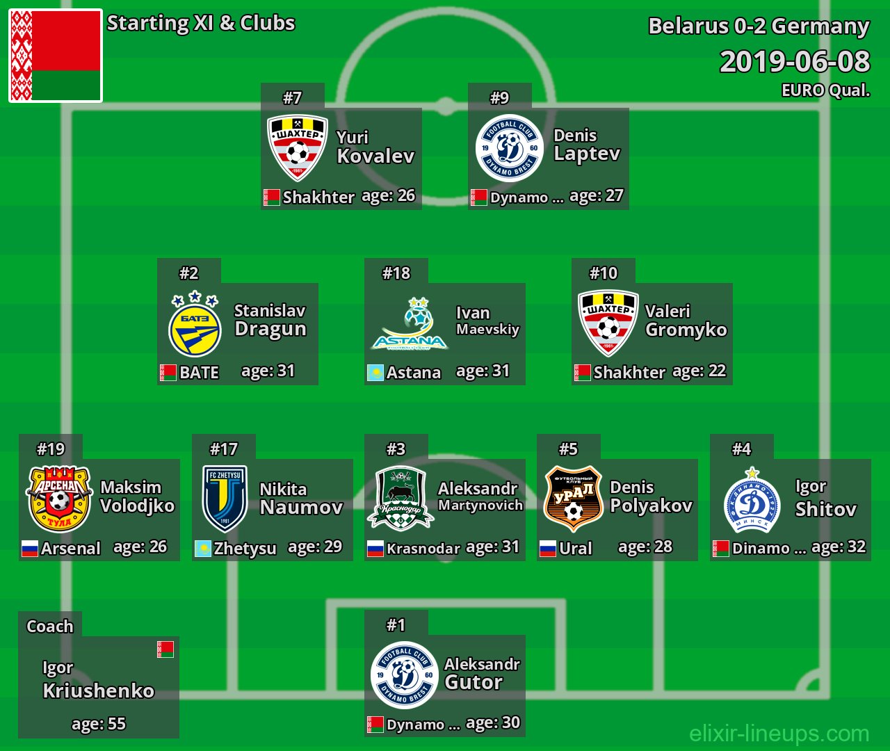 Belarus Starting XI 2019-06-08