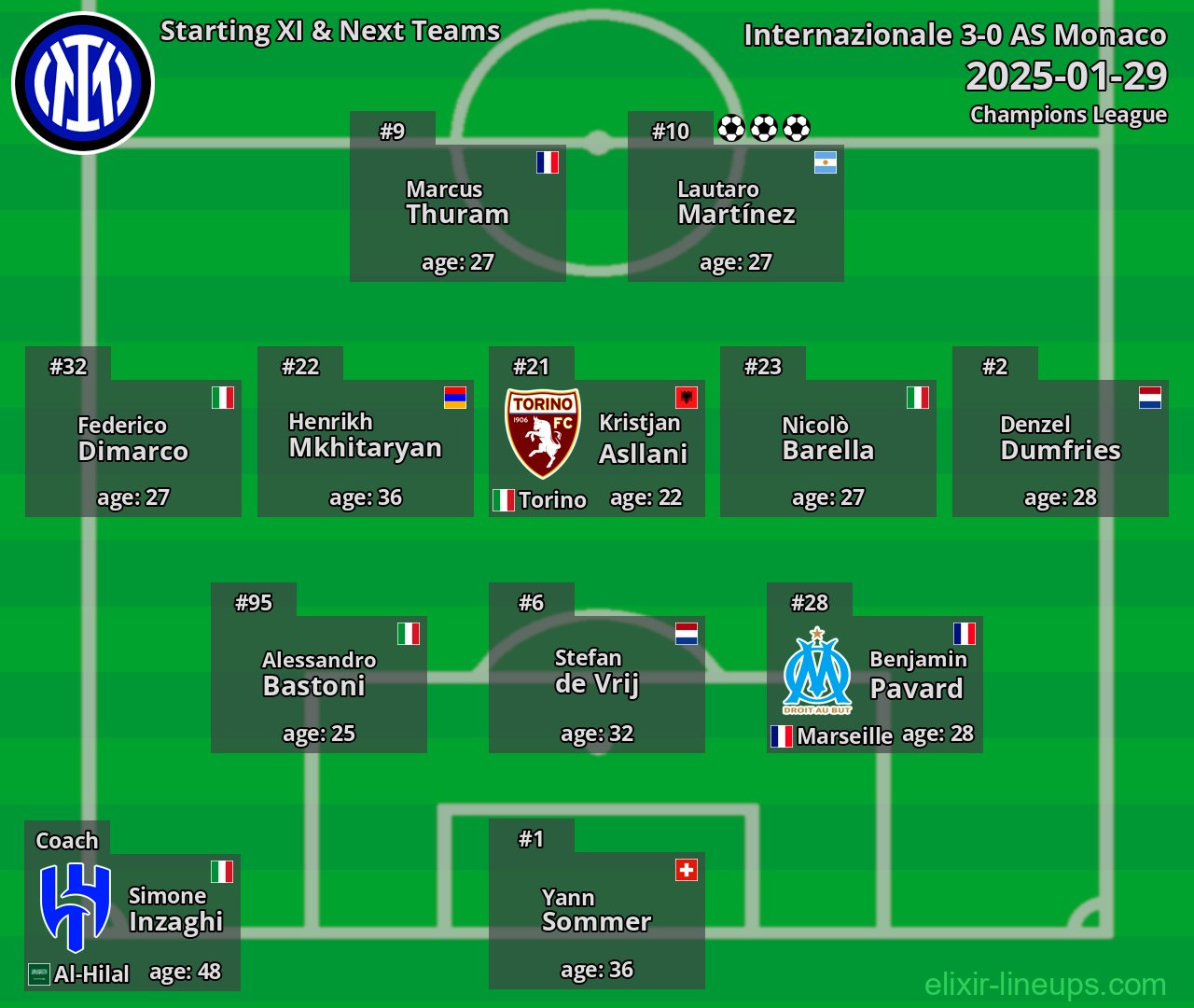 Internazionale Starting XI & Next Teams 2025-01-29