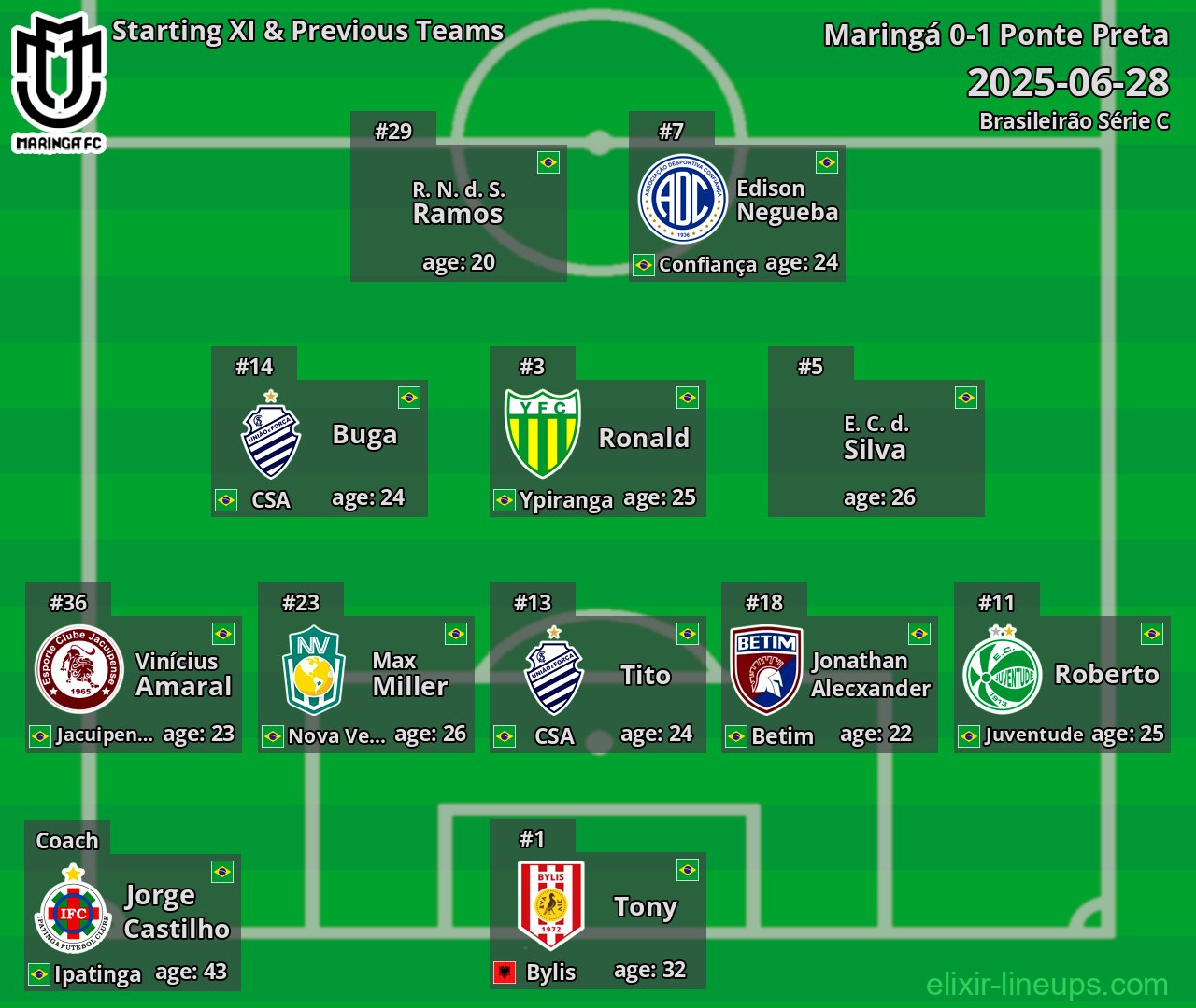 Maringá Starting XI & Previous Teams 2025-06-28