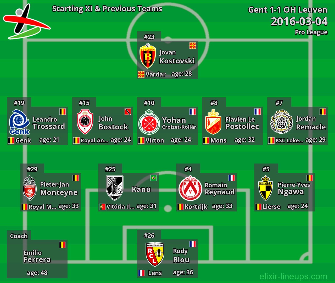 OH Leuven Starting XI & Previous Teams 2016-03-04