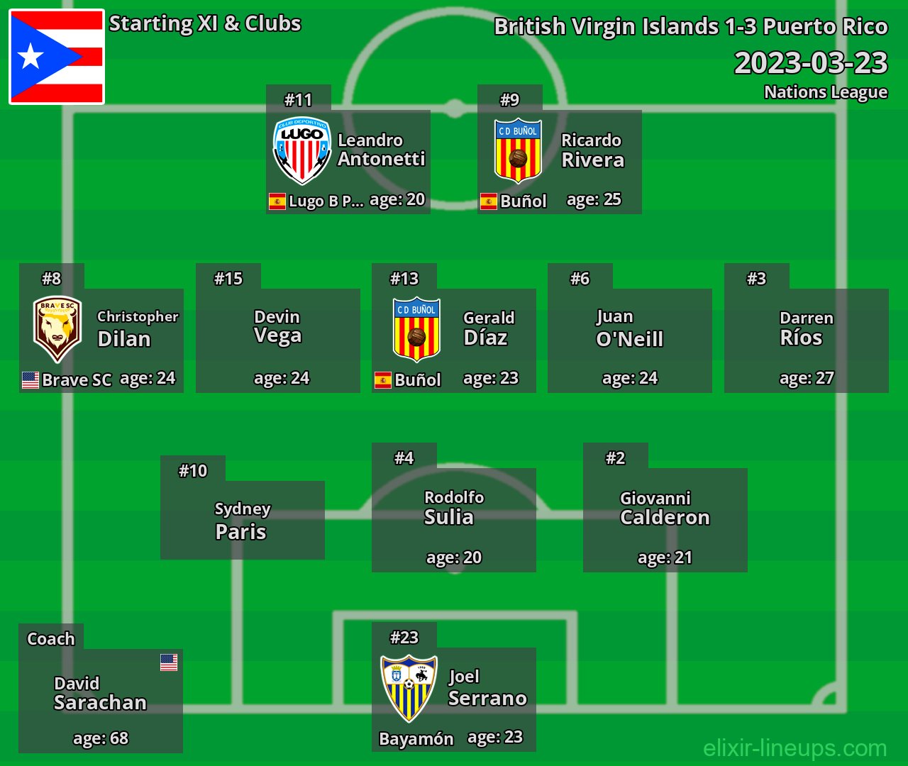 Puerto Rico Starting XI 2023-03-23