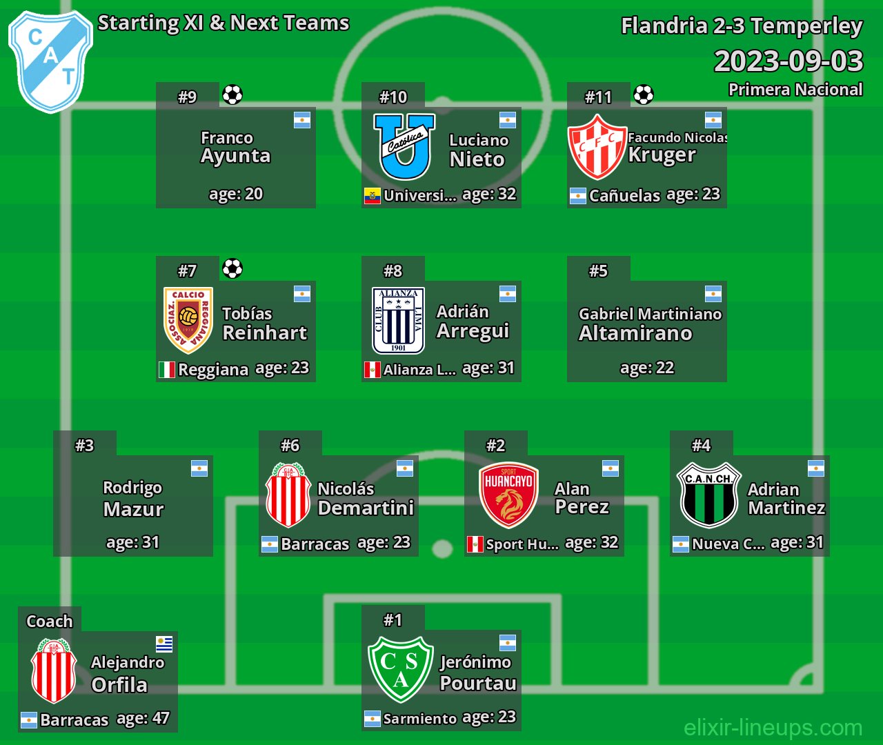 Temperley Starting XI & Next Teams 2023-09-03